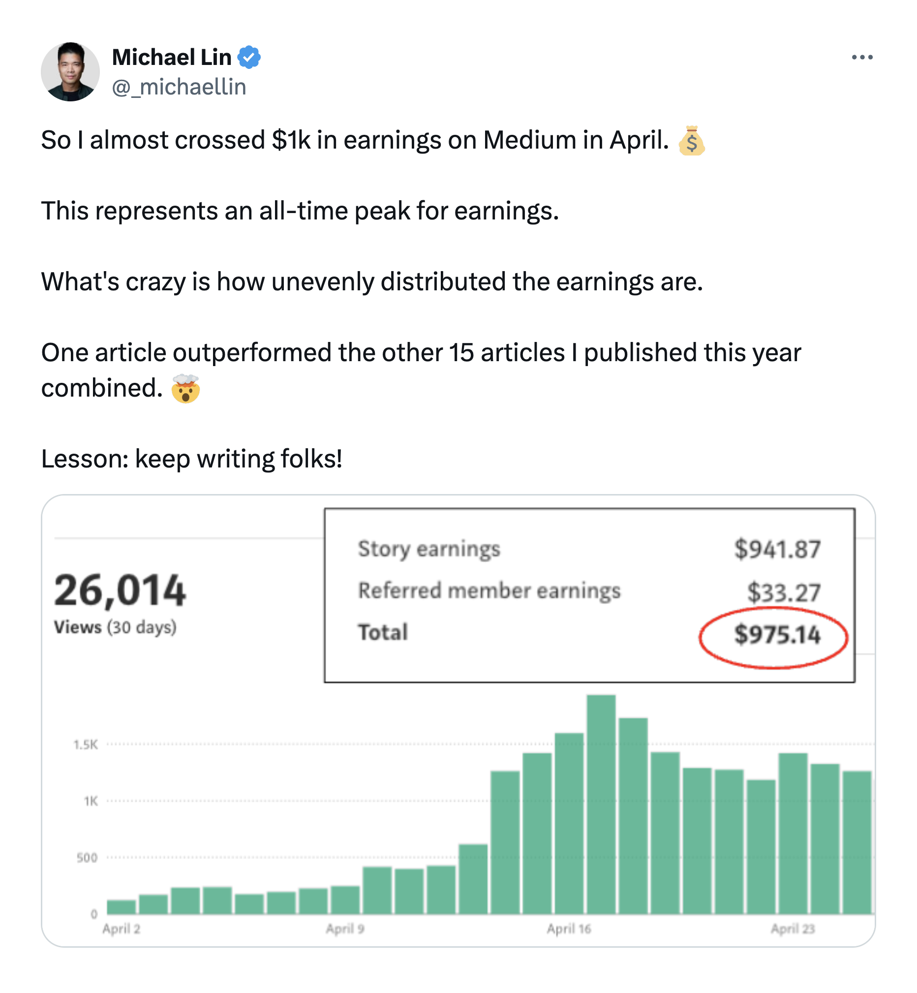 startup founder graph of growth