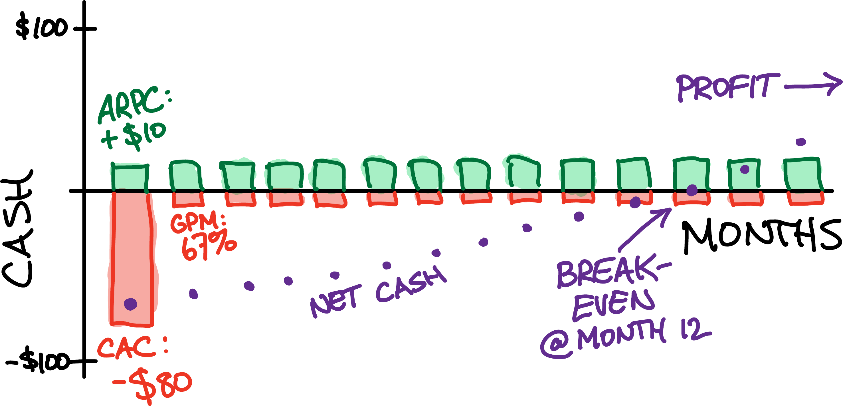 diagram of 12-month payback period with GPM