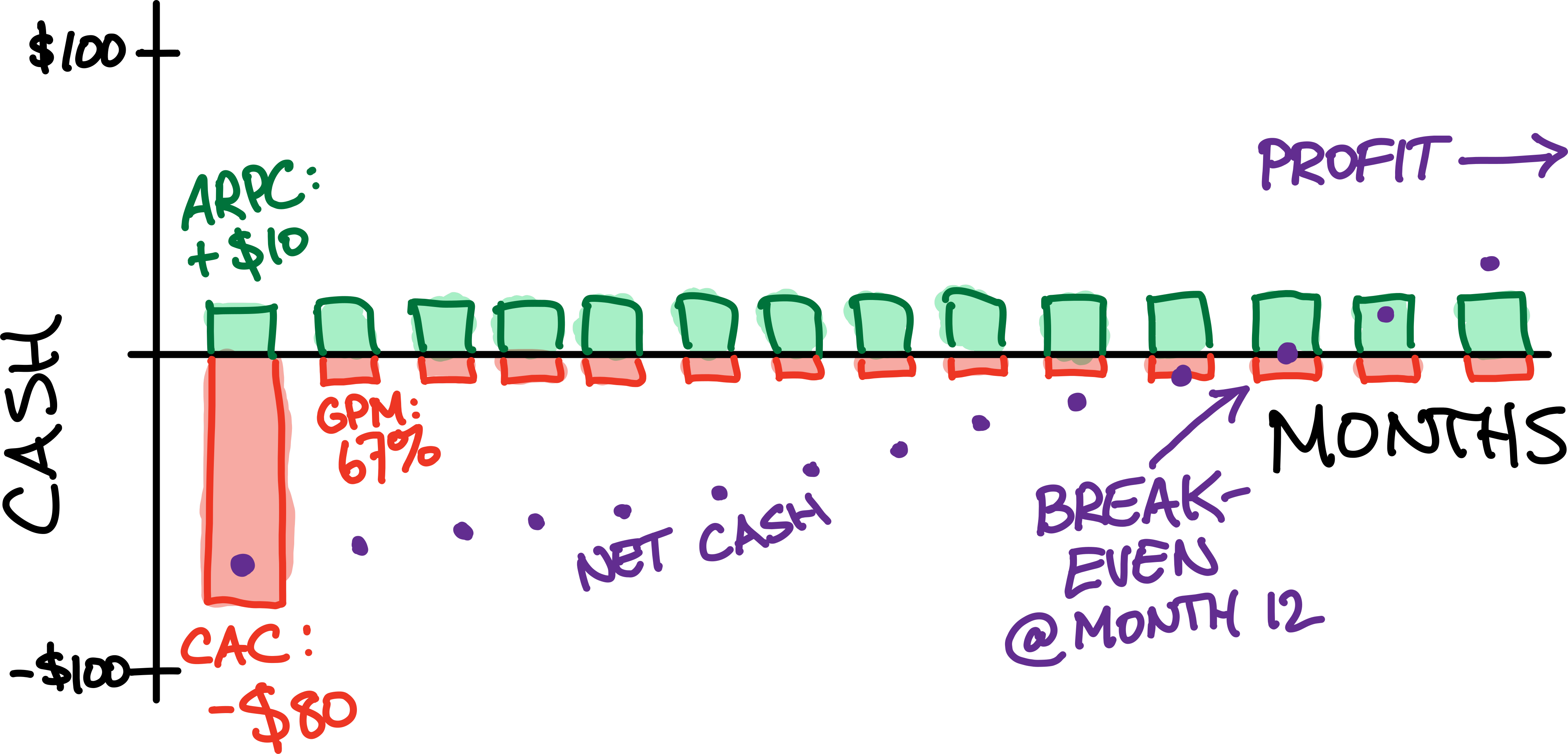 diagram of 12-month payback period with GPM