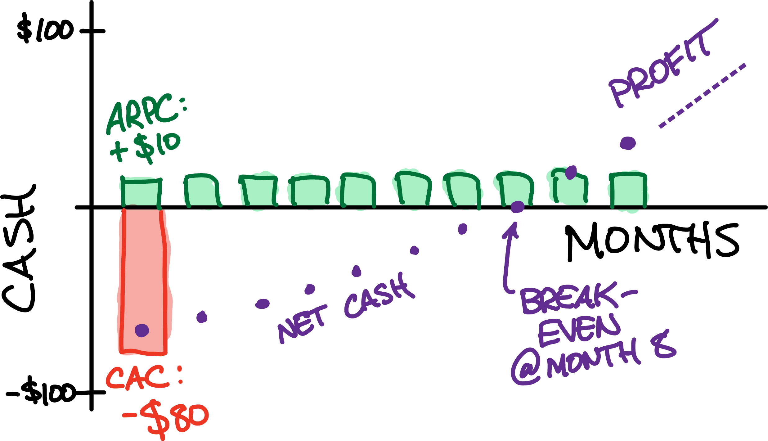 diagram of 8-month payback period