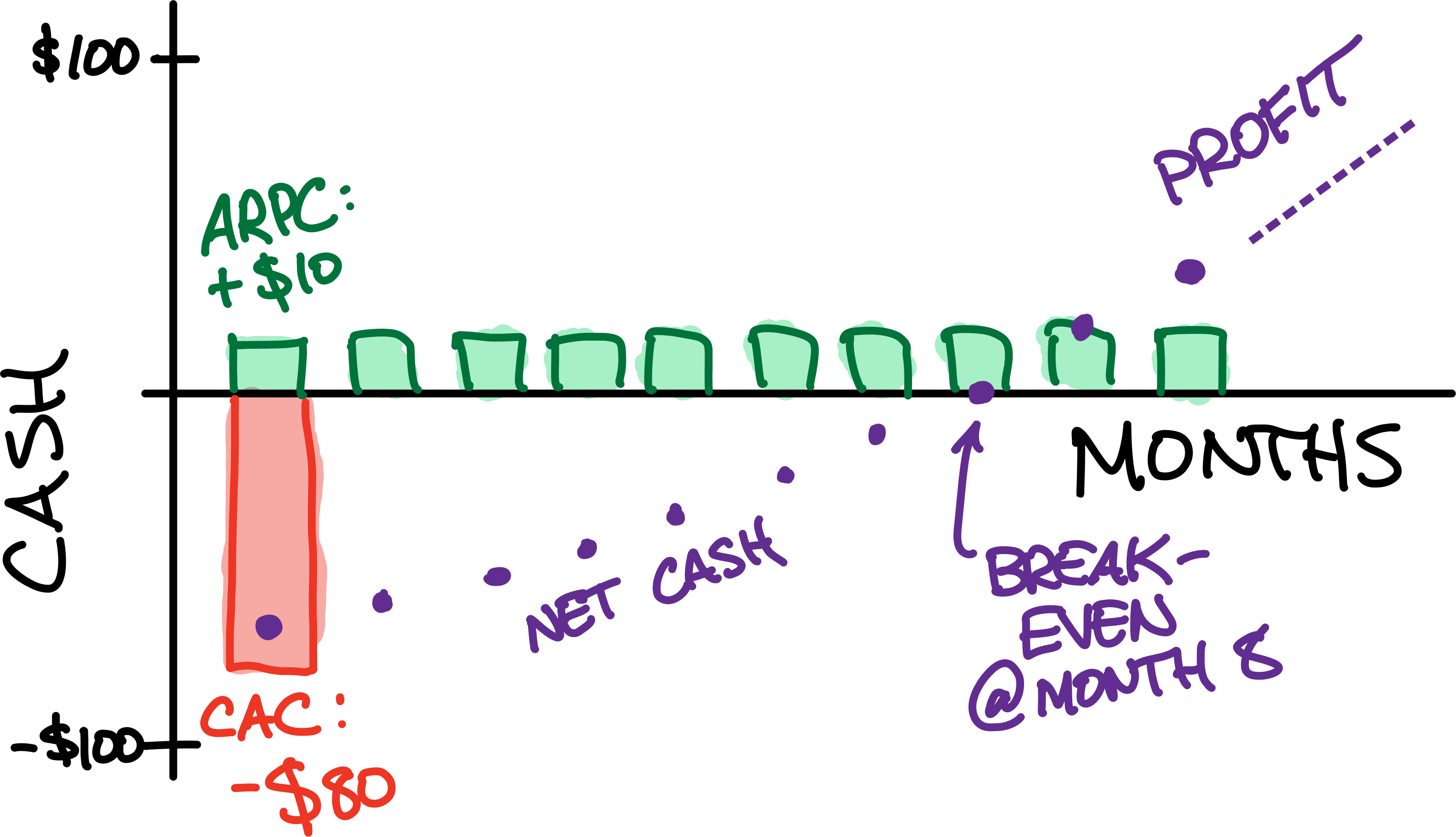 diagram of 8-month payback period