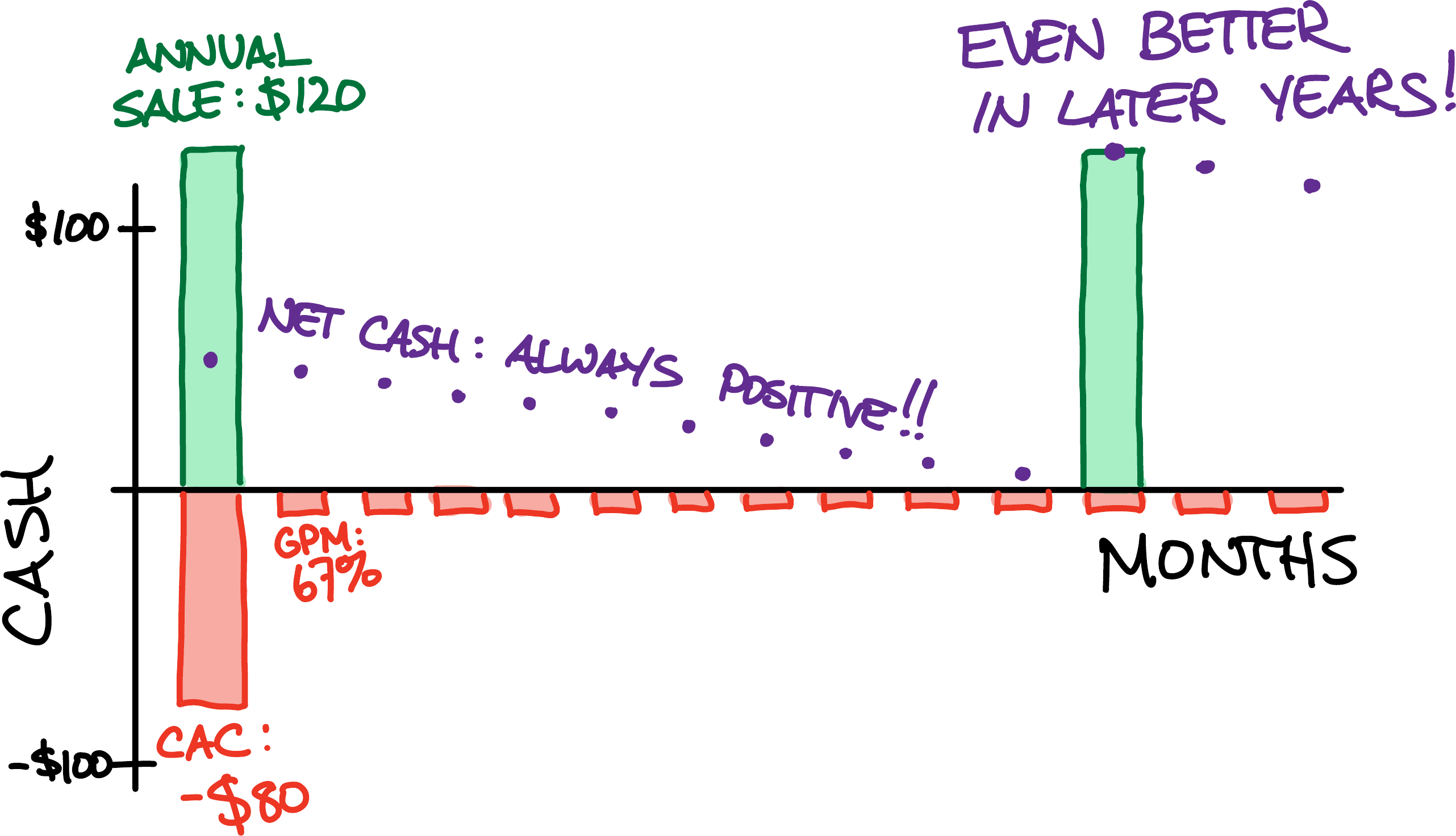 diagram of annual-plan payback period