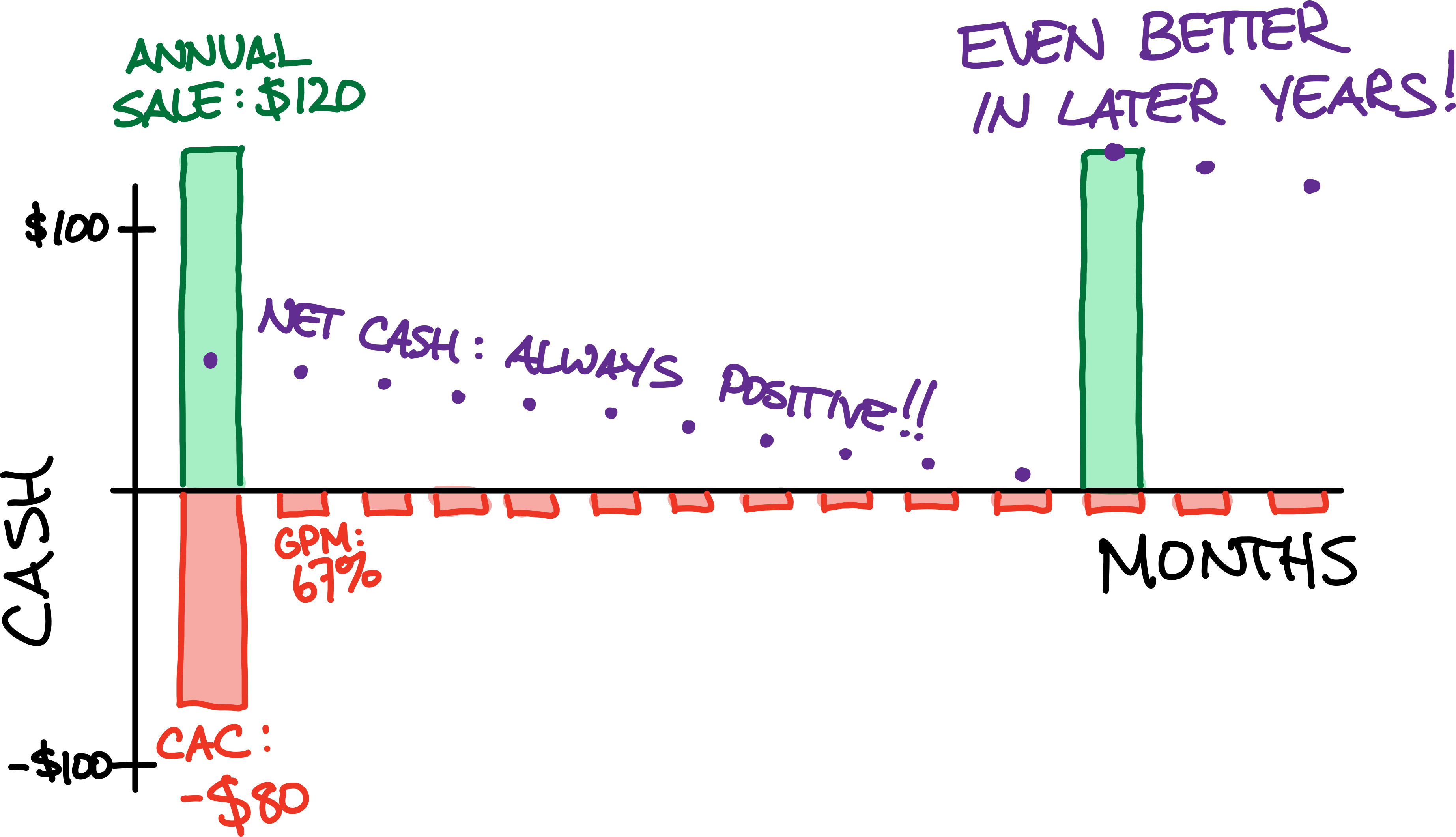 diagram of annual-plan payback period