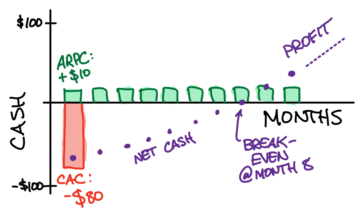 diagram of 8-month payback period