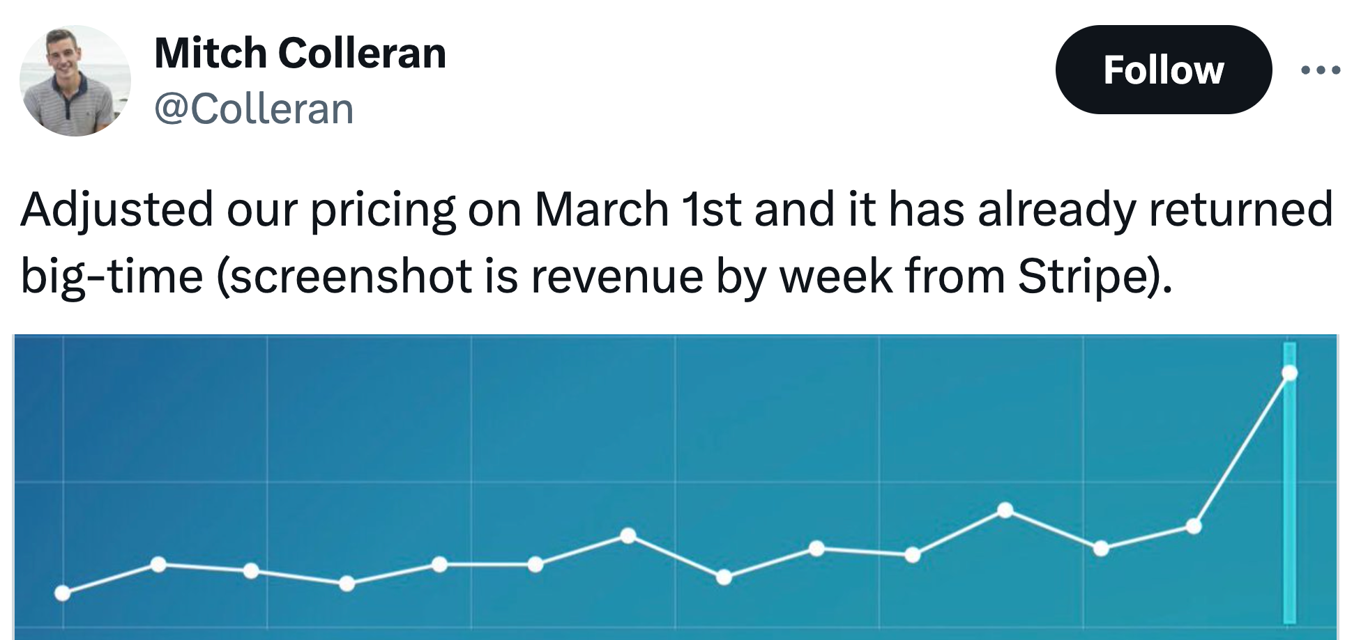 raised prices and MRR skyrocketed