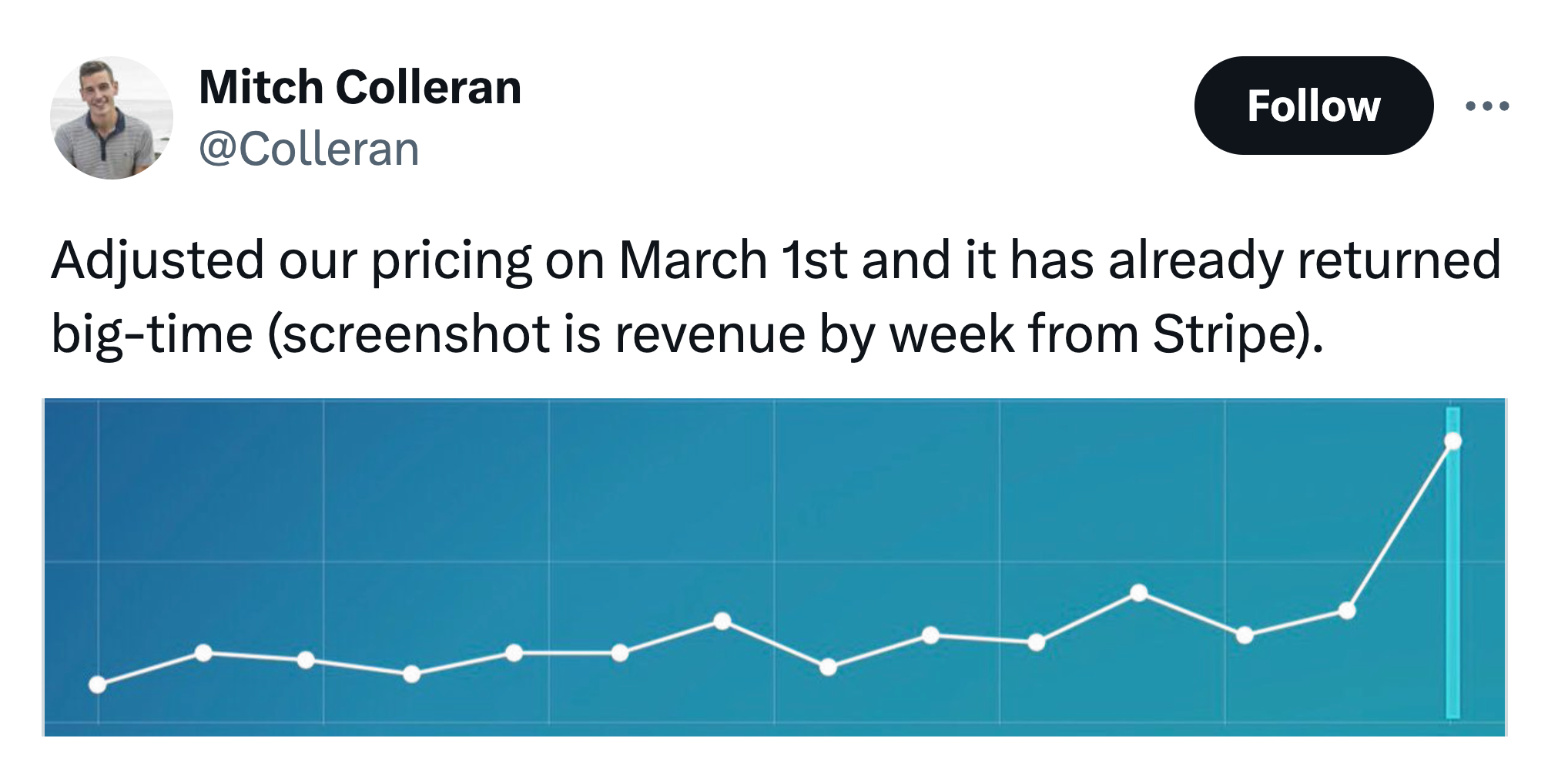 raised prices and MRR skyrocketed