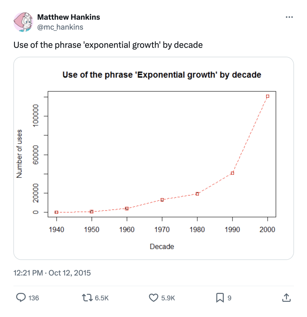 exponential growth