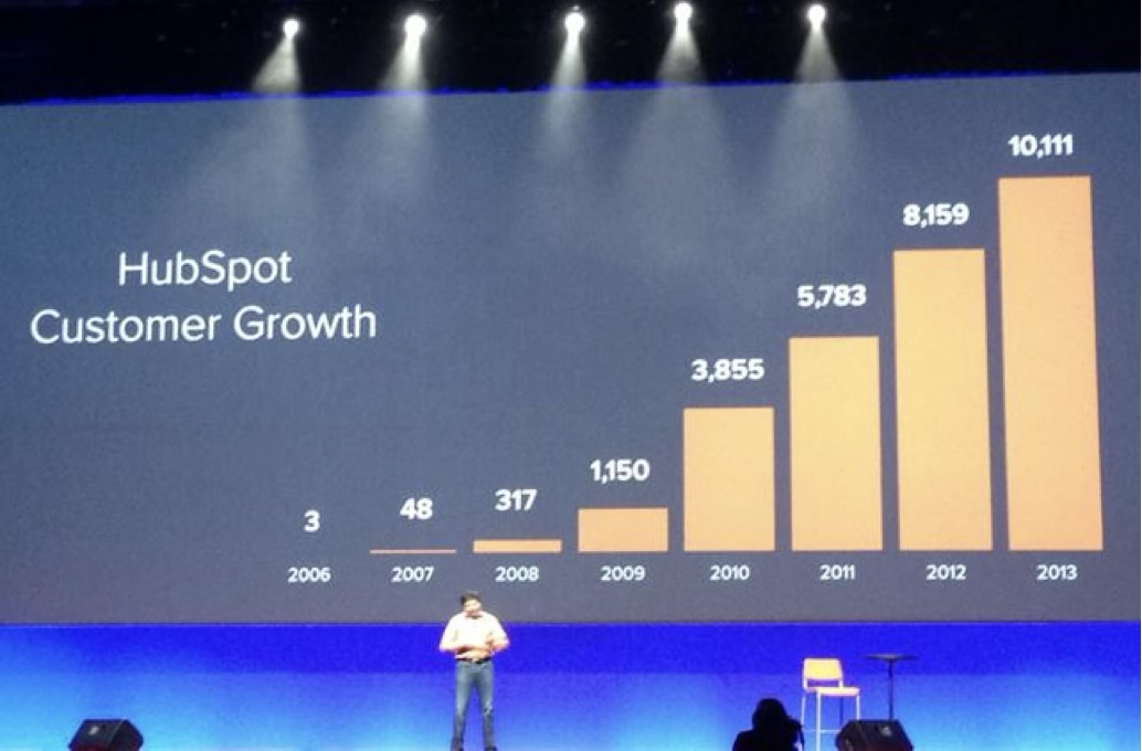 HubSpot's founder Dharmesh Shah showing their slow linear growth rate for three years, then fast for five.