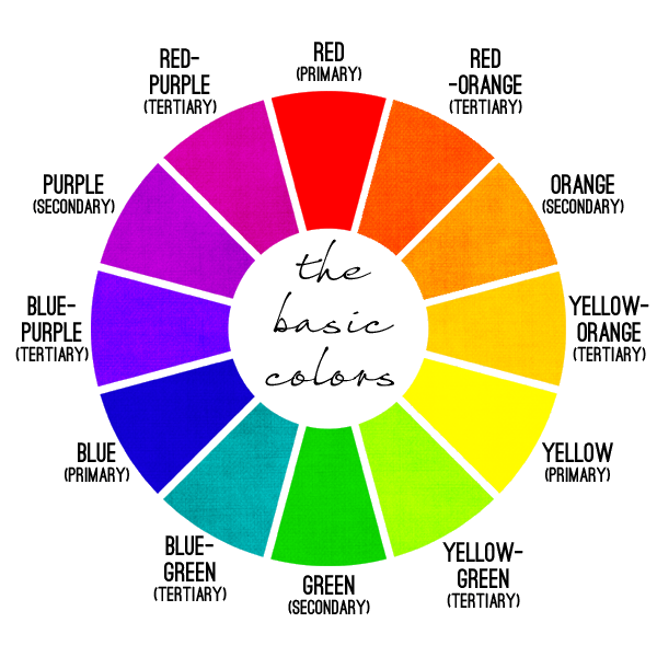 Artist's tertiary color wheel