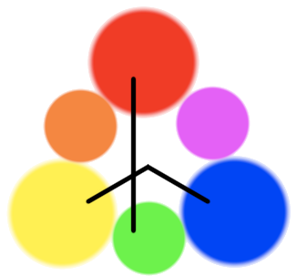 Artist's secondary color wheel with opposite colors drawn on