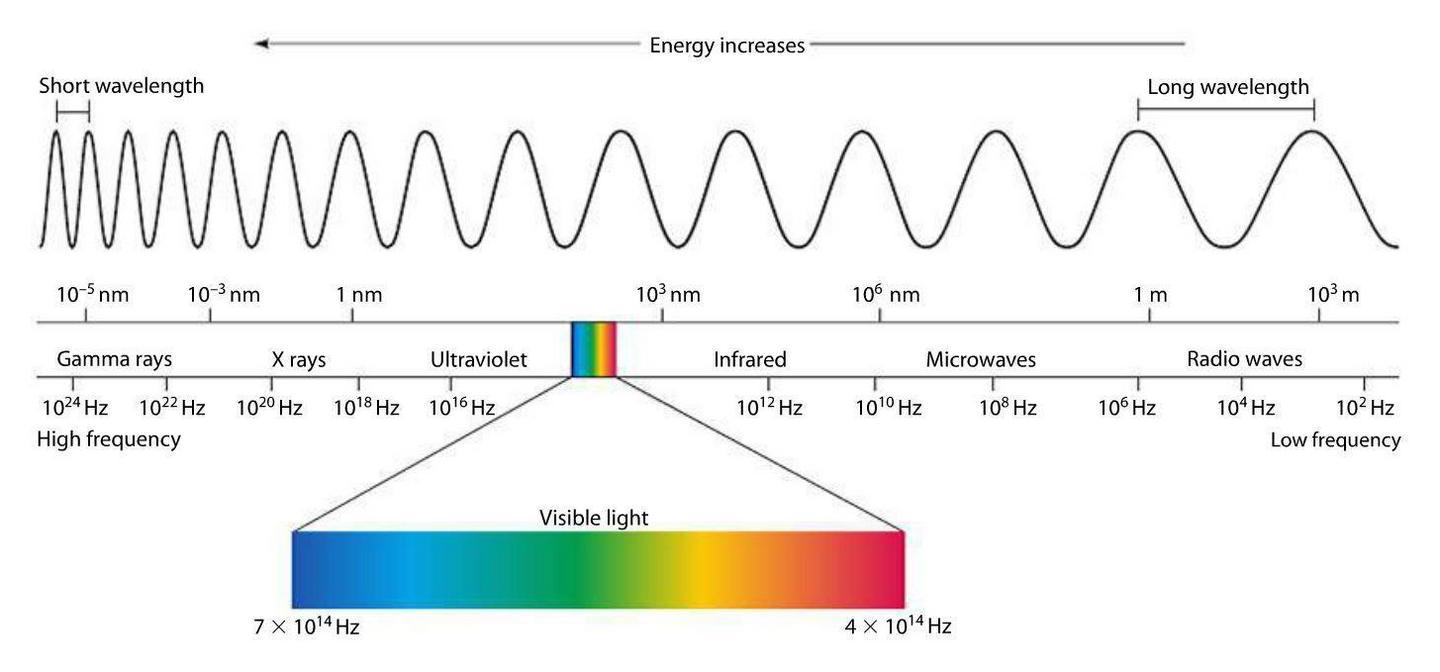 light spectrum