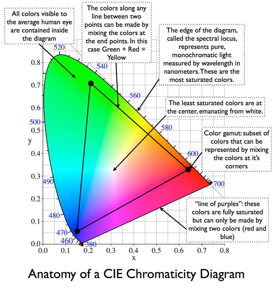 perceptual color wheel