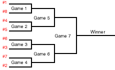 tournament pairings