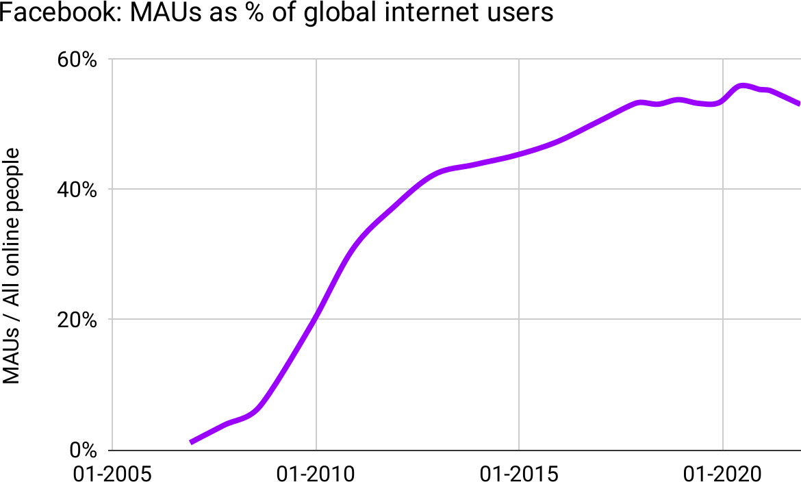 The Elephant Curve strikes again