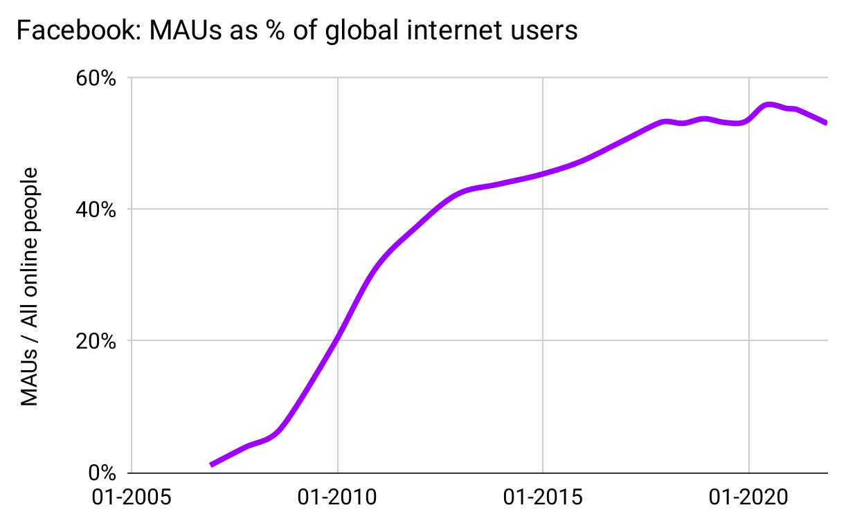 The Elephant Curve strikes again