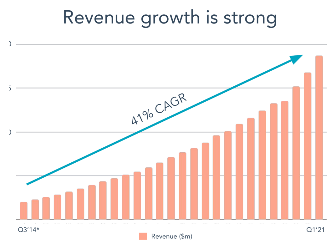 HubSpot's revenue growth curve