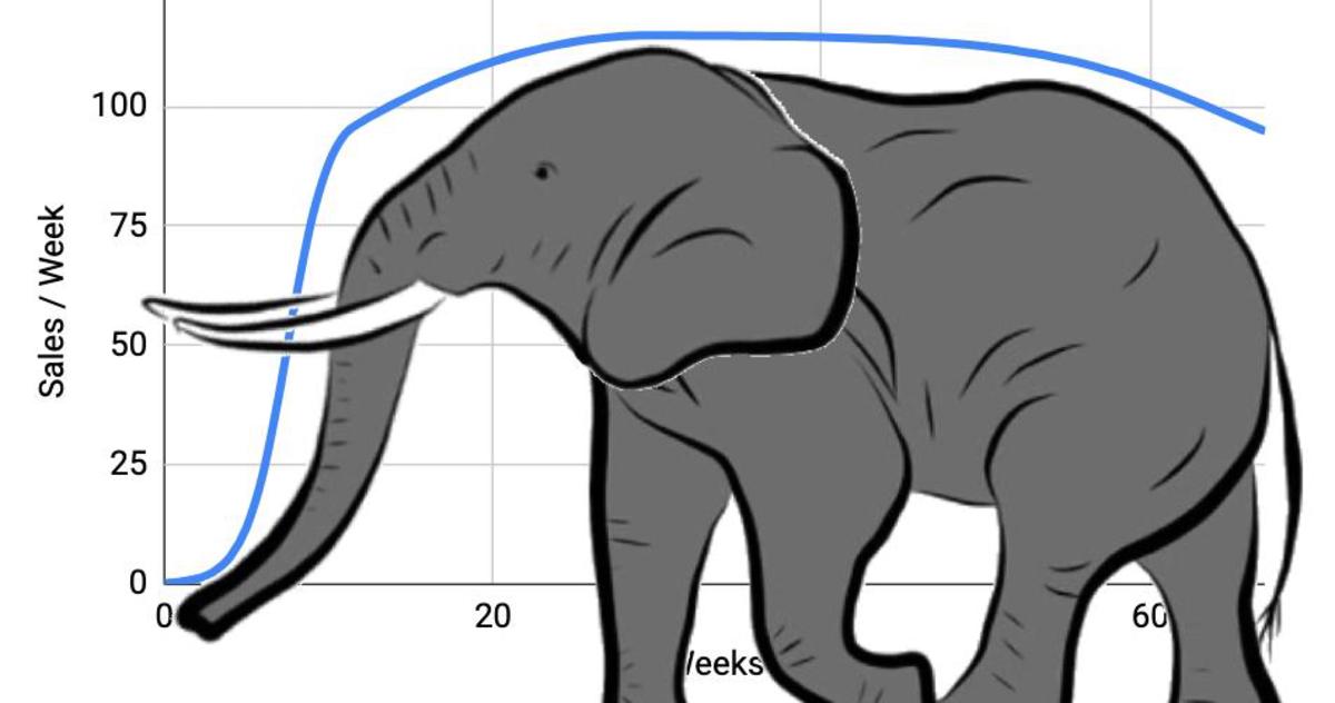 Hero image for The Elephant in the room: The myth of exponential hypergrowth