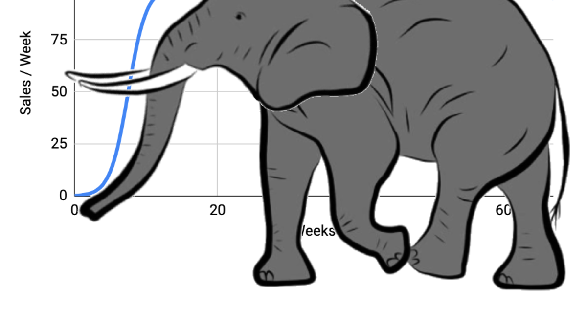 Hero image for The Elephant in the room: The myth of exponential hypergrowth