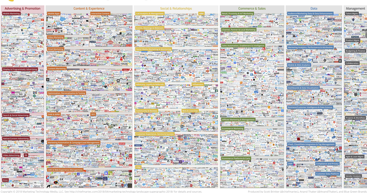 Hero image for How to select your first marketing channel