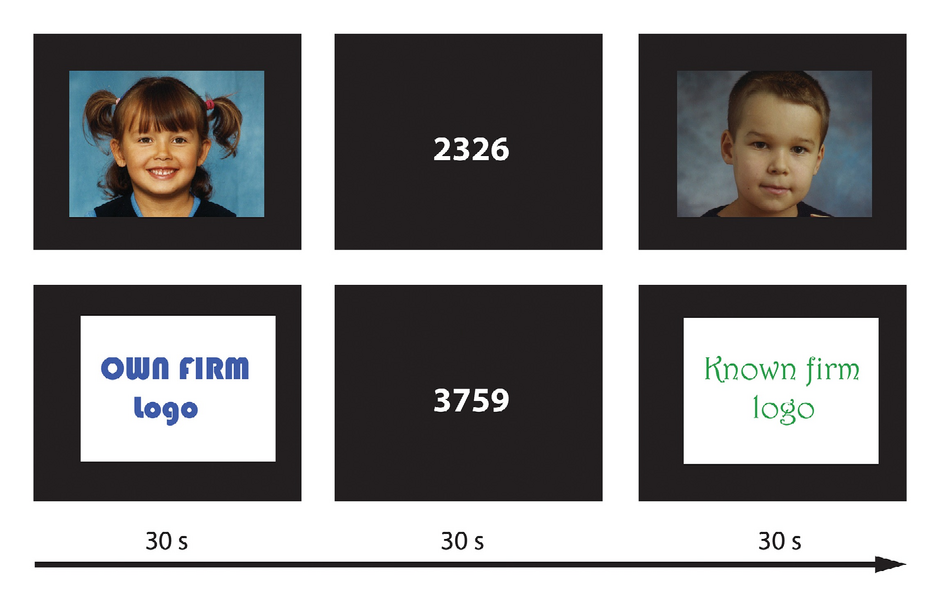 Protocol showing images to parent-entrepreneurs -- neutral, other children and brands, and their own children and brands.