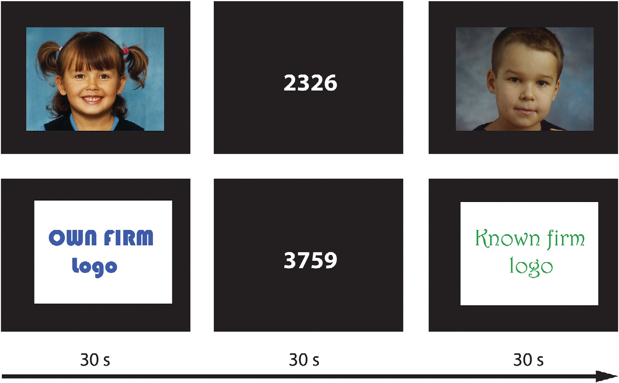 Protocol showing images to parent-entrepreneurs -- neutral, other children and brands, and their own children and brands.