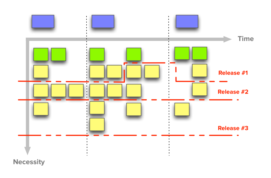 Story-Mapping diagram