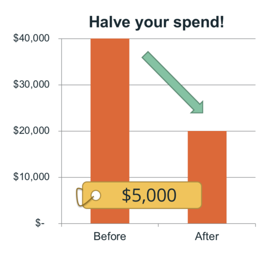 Chart showing the customer spending $5k to save $20k