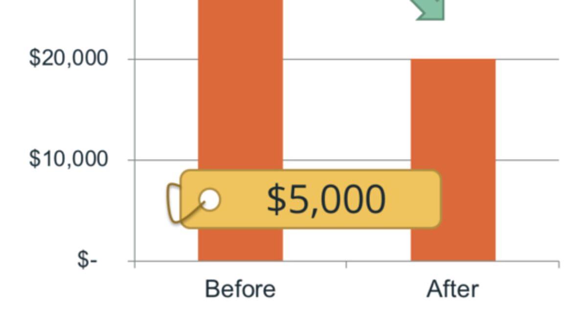 Hero image for How repositioning a product allows you to 8x its price