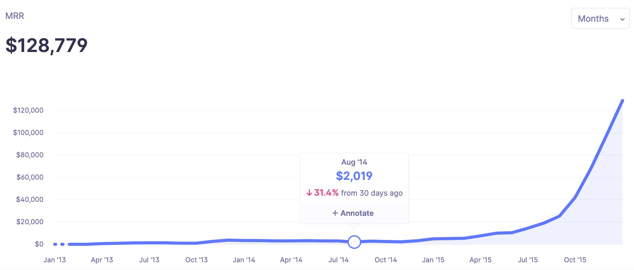 ConvertKit's early MRR growth