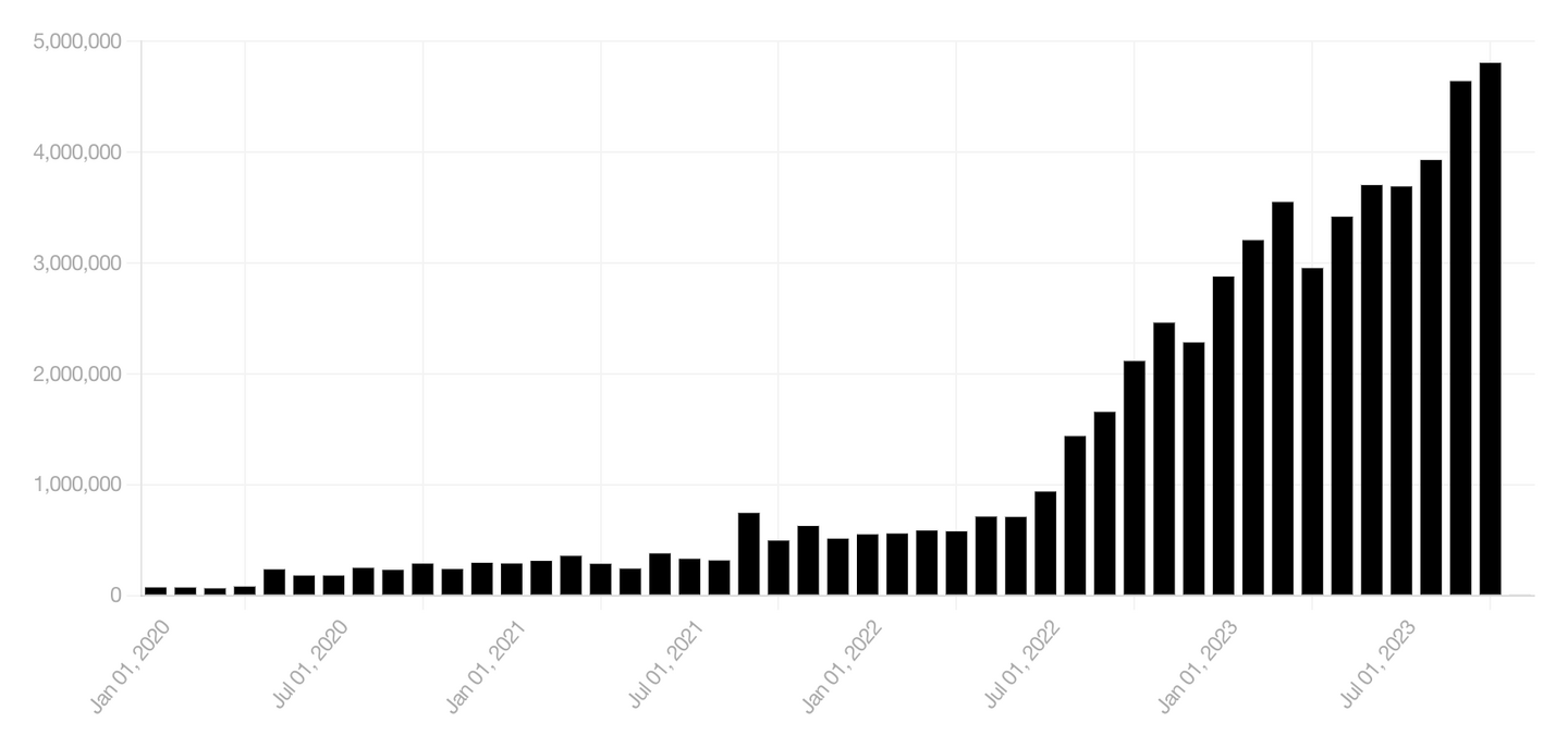 Lenny's Newsletter traffic