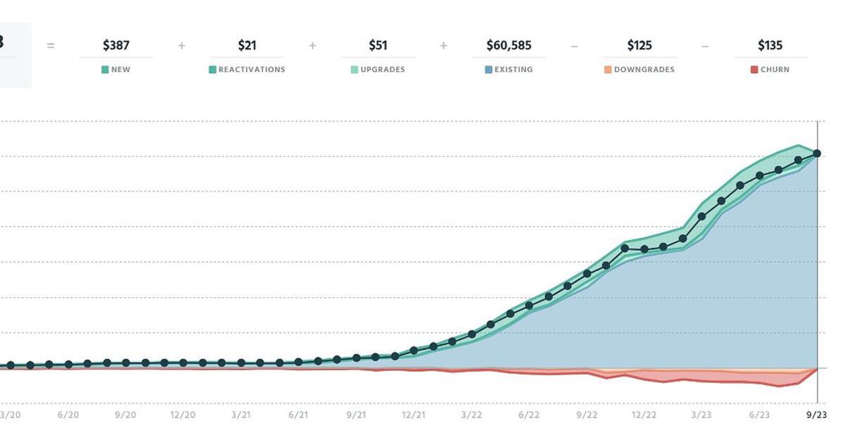 Hero image for Product/Market Fit (PMF): Experience & Data