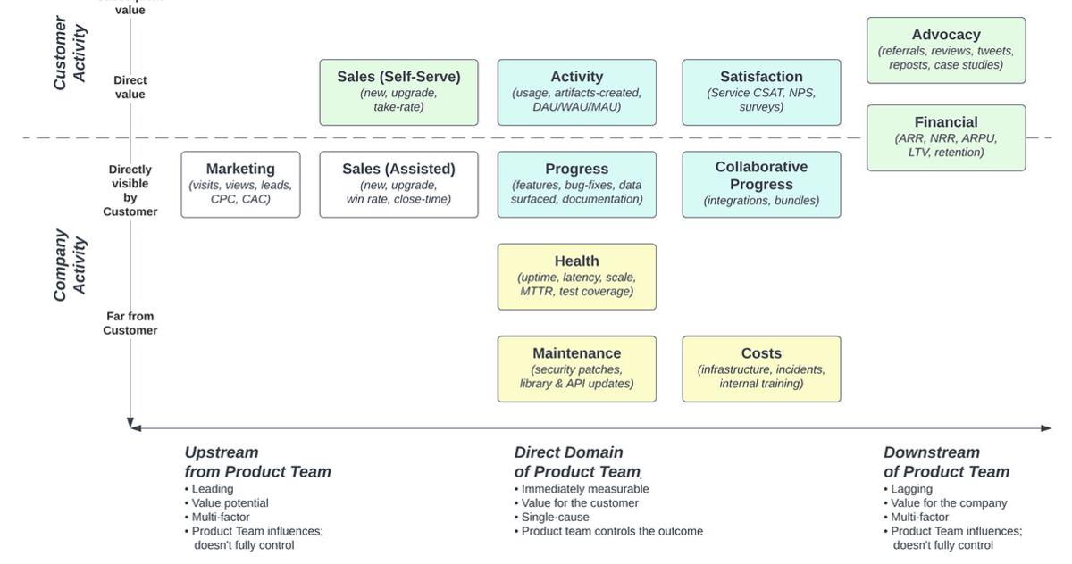 Hero image for Selecting the right product metrics (KPIs)