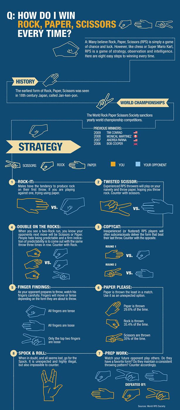 rock paper scissors strategy