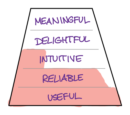 Mature products maximize the utility layers; do their users love it, or are they making an internal case for why it should be replaced with a more pleasant competitor?