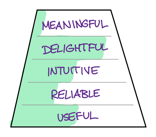 SLC evolves in a fundamentally different way, creating differentiation beyond feature-bullet-points.