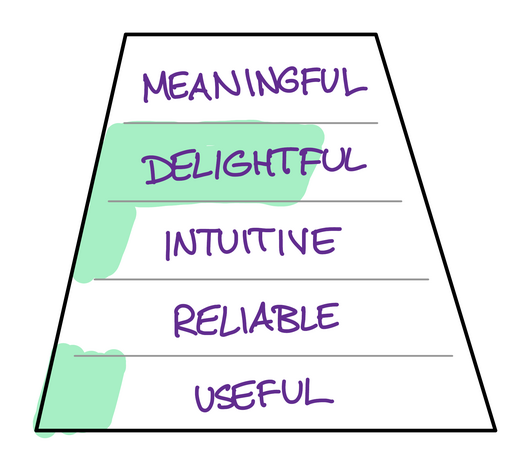 SLC initially uses Delight to win the hearts of customers even though the product isn't as useful or reliable as it will eventually be.