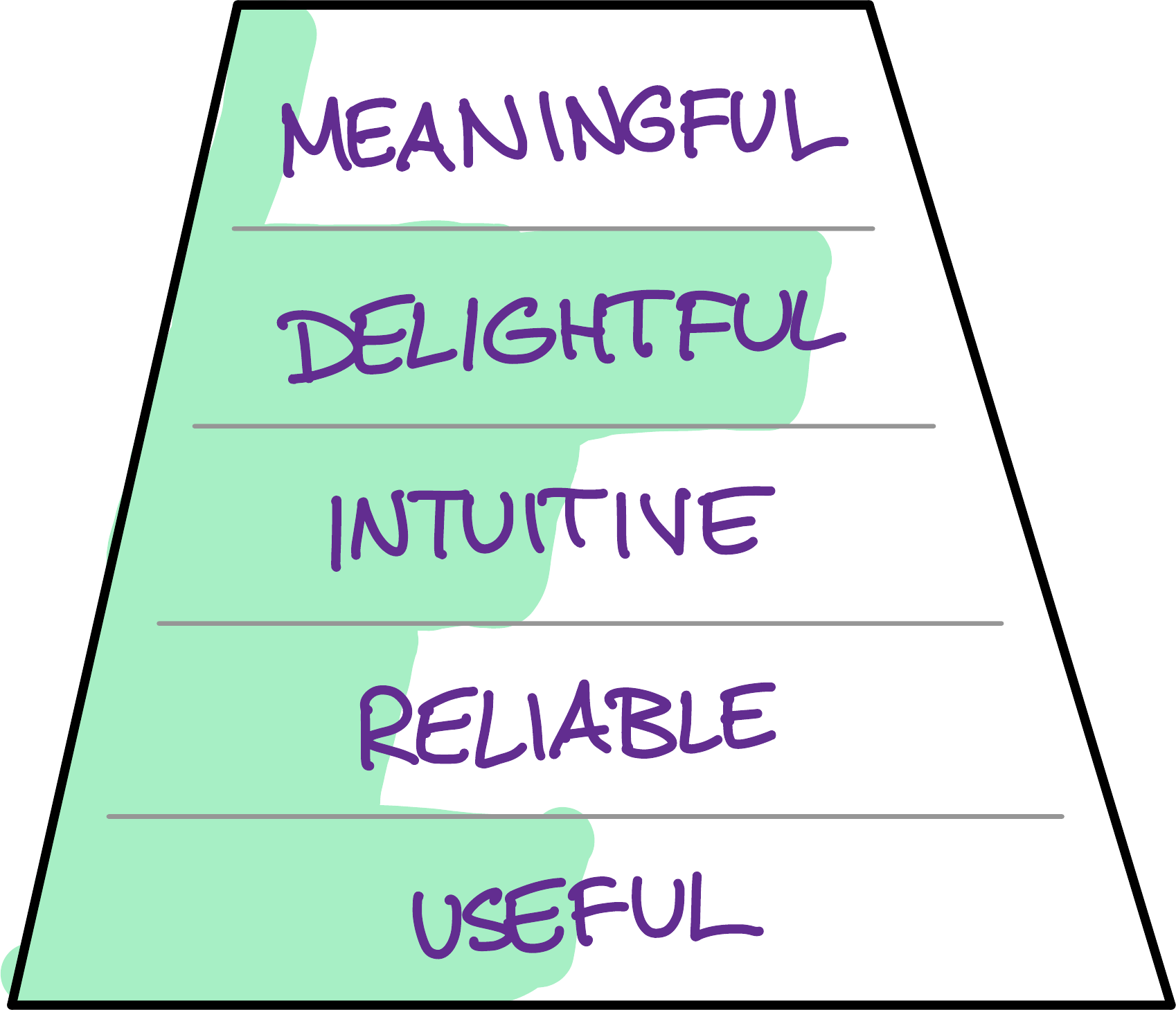 SLC evolves in a fundamentally different way, creating differentiation beyond feature-bullet-points.