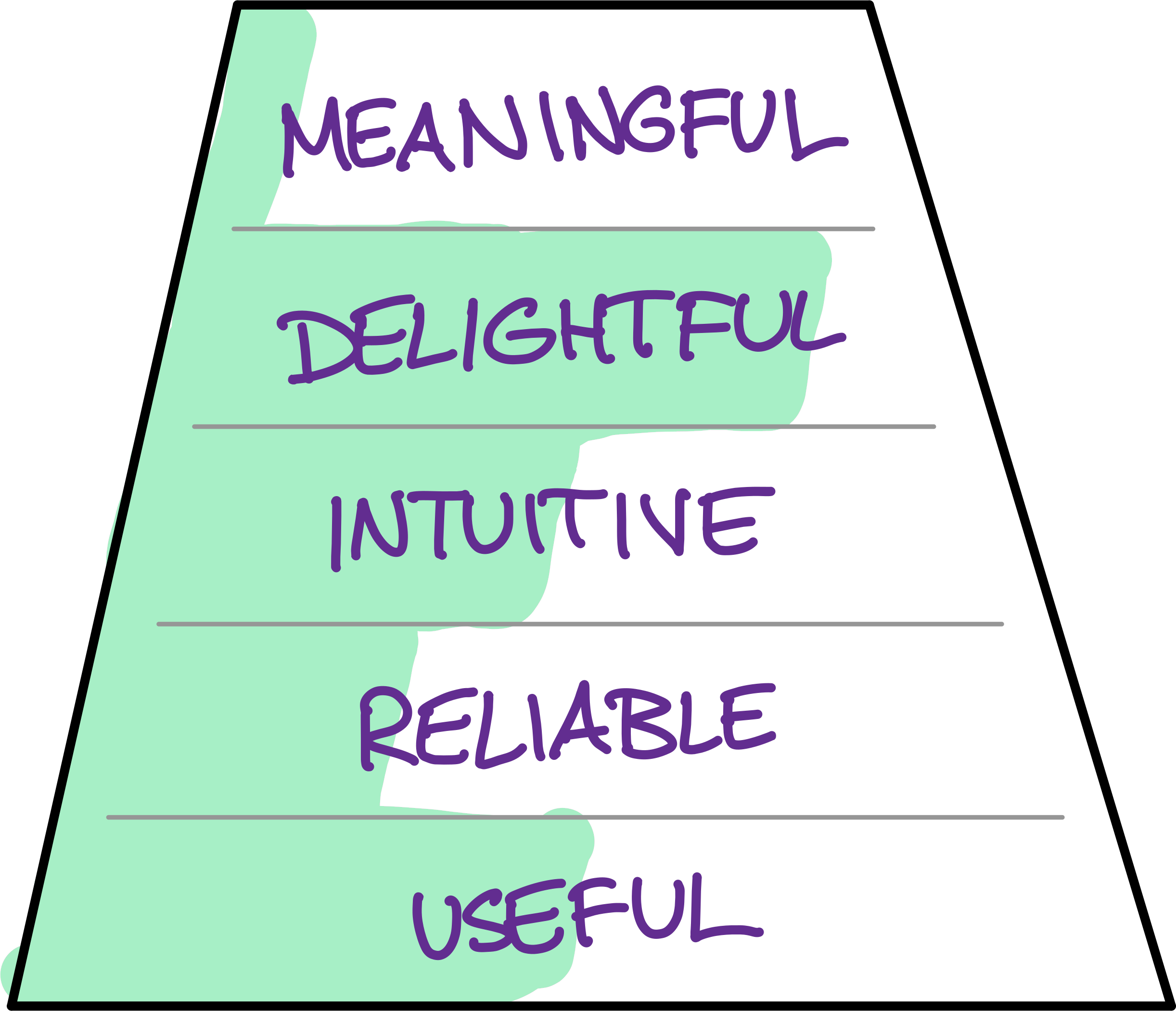 SLC evolves in a fundamentally different way, creating differentiation beyond feature-bullet-points.