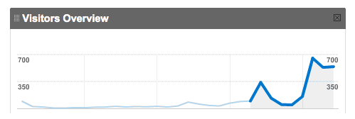 Balsamiq's public not-rocket-ship website growth