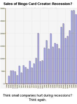 sales of Bingo Card Creator