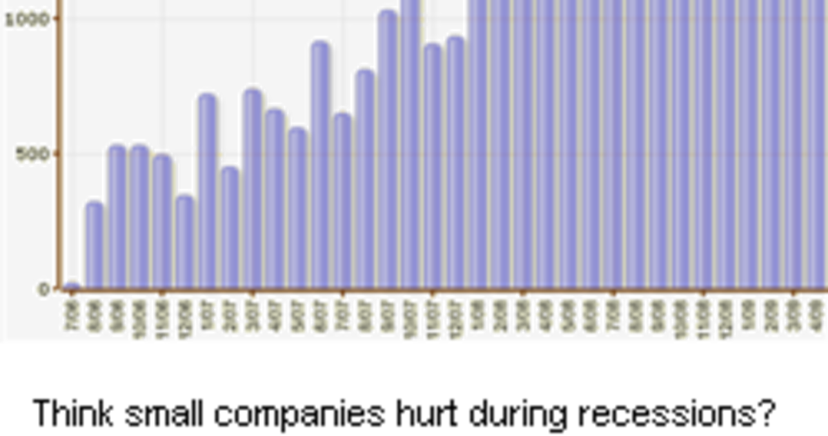 Hero image for Too small to fail: How startups can grow in recessions