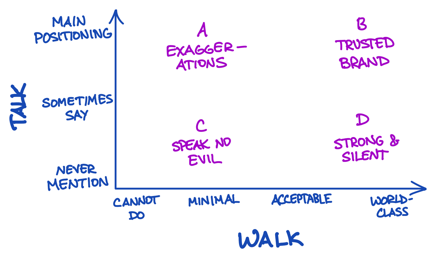 The four quadrants of the Talk/Walk Framework